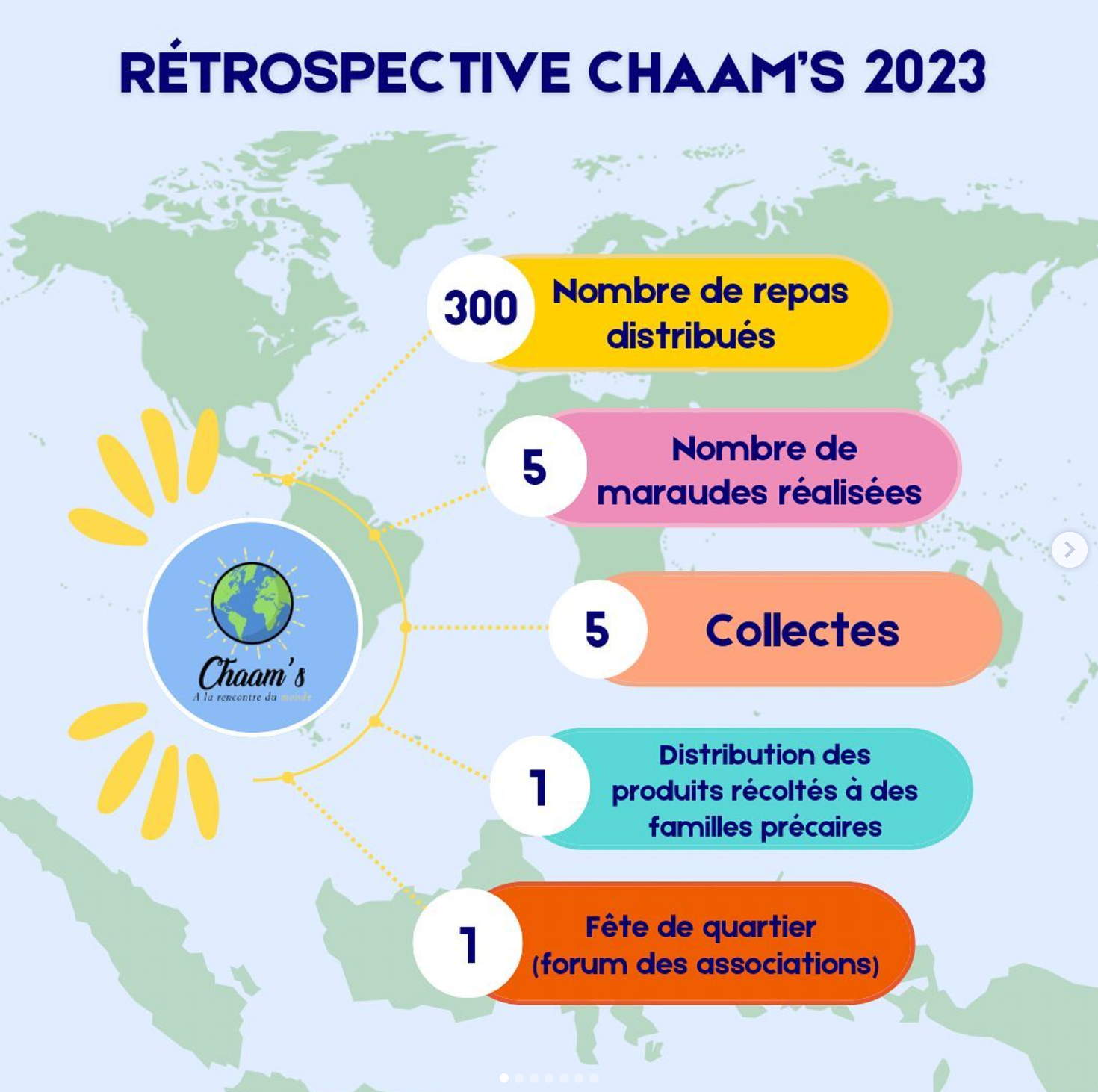 Retrospective 2023